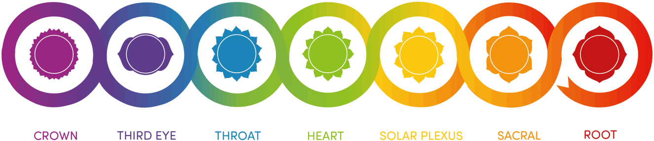 Chakras